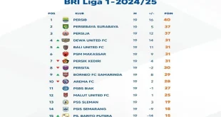 Klasemen Akhir Asian Youth Games 2025: Indonesia Raih 4 Emas