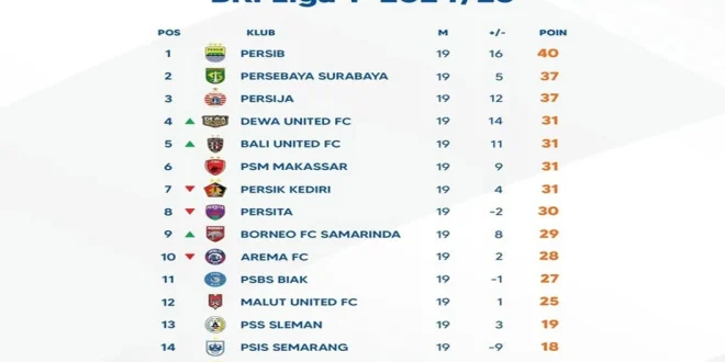 Klasemen Akhir Asian Youth Games 2025: Indonesia Raih 4 Emas