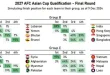 Klasemen Kualifikasi Piala Asia 2027: Malaysia Kokoh, Thailand di Posisi 3