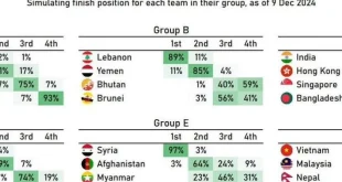 Klasemen Kualifikasi Piala Asia 2027: Malaysia Kokoh, Thailand di Posisi 3