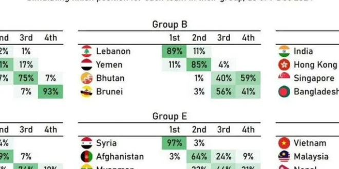 Klasemen Kualifikasi Piala Asia 2027: Malaysia Kokoh, Thailand di Posisi 3