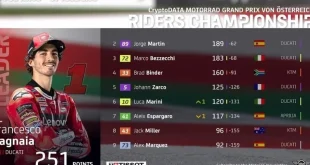Klasemen MotoGP 2025 Usai GP Australia: Bezzecchi Geser Bagnaia