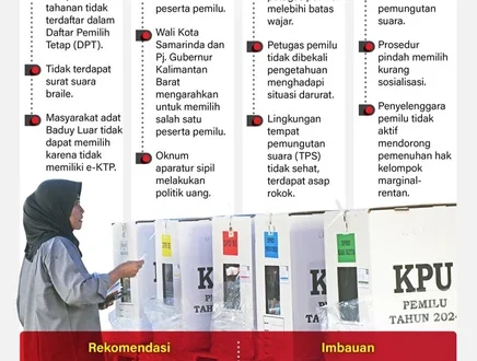Komnas HAM Kritik 21 Pasal RUU HAM yang Tekan Kewenangan