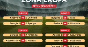 Kualifikasi Piala Dunia 2026: Jerman & Belgia Menang Tipis & Gemilang