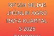 Laba Bersih Rp 224 Miliar, Jhonlin Agro Raya Kuartal 3 2025 Tangguh