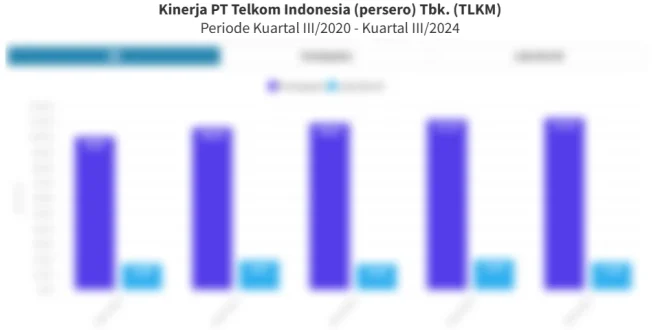 Laba Telkom Turun 10,7% Kuartal III 2025: Analisis Keuangan & Dampak
