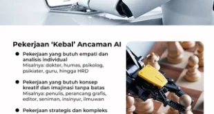 Menkomdigi Sebut AI Ciptakan 90 Juta Lapangan Kerja 2025