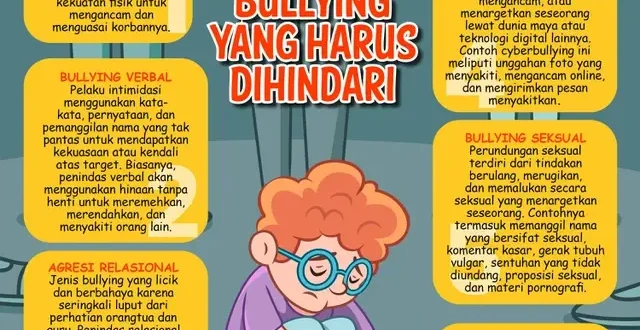 Mensos Larang Bullying & Kekerasan Sekolah: Kebijakan Terbaru 2025