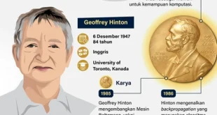 Mohammed bin Abdulrahman al-Thani Pemenang Nobel Perdamaian 2025