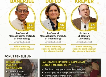 Nobel Ekonomi 2025: 3 Ekonom Unggul Ungkap Dinamika Pasar Energi