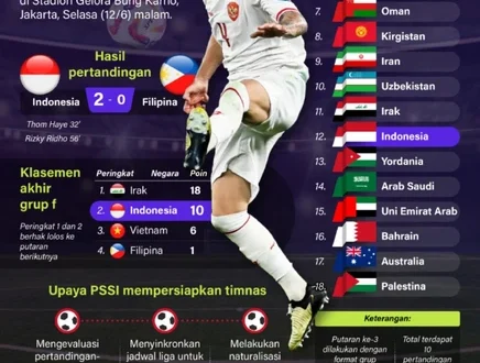Peluang Timnas Israel Lolos Piala Dunia 2026 Zona Asia