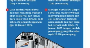 Pembatalan 3 Perjalanan Kereta KAI Daop Semarang Akibat Kecelakaan