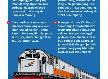 Pembatalan 3 Perjalanan Kereta KAI Daop Semarang Akibat Kecelakaan