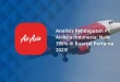 Pendapatan AirAsia Indonesia Rp6,03 Triliun: Analisis Keuangan 2025