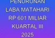Penurunan Laba Matahari Rp 601 Miliar Kuartal III 2025