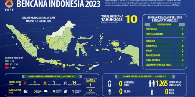 Perbedaan Data Korban Ponpes Ambruk: BNPB vs Basarnas Terbaru
