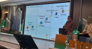 Perputaran Dana Haji 2026 Rp20 Triliun: Pengawasan KPK Ketat