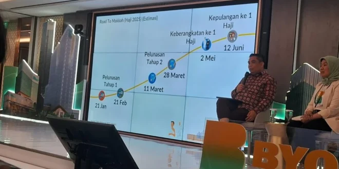 Perputaran Dana Haji 2026 Rp20 Triliun: Pengawasan KPK Ketat
