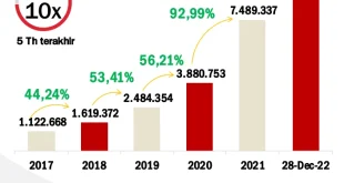 Pertumbuhan Investor BEI 18,6 Juta: Dampak Ekonomi & Analisis 2025