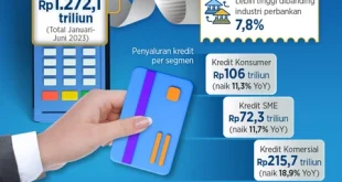 Pertumbuhan Kredit Bank Mandiri 11% hingga Rp1.764 Triliun 2025