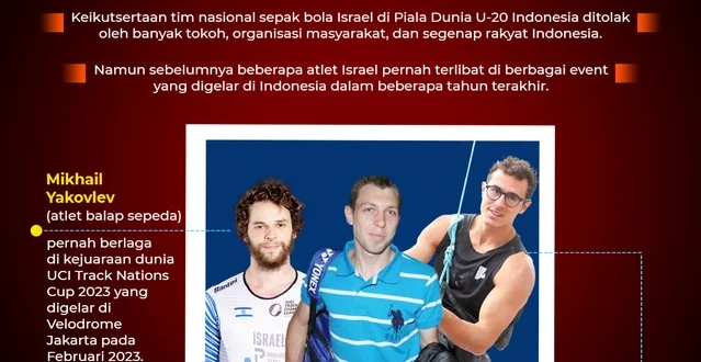 PKS dan PDIP Tolak Atlet Israel di Kejuaraan Dunia Senam RI