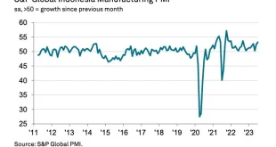 PMI September 2025 Turun ke 49,1: Dampak Ekonomi Manufaktur RI