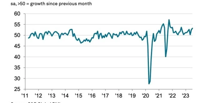 PMI September 2025 Turun ke 49,1: Dampak Ekonomi Manufaktur RI