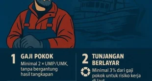 Polda Bali Tetapkan 6 Tersangka Perdagangan Orang di Pelabuhan Benoa
