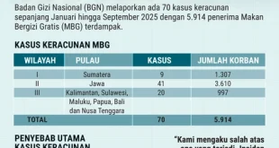 Prabowo Minta BGN Sediakan Sendok Cegah Keracunan MBG