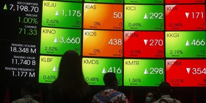 Prediksi IHSG Mixed Melemah 22 September 2025 oleh Kiwoom