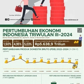 Prediksi Pertumbuhan Ekonomi Triwulan III 2025 oleh Purbaya