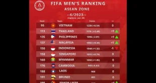 Prediksi Ranking FIFA Terbaru: Malaysia Jauh Ungguli Indonesia