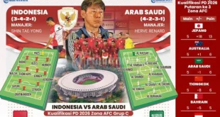 Prediksi Timnas Indonesia vs Arab Saudi Kualifikasi Piala Dunia 2025