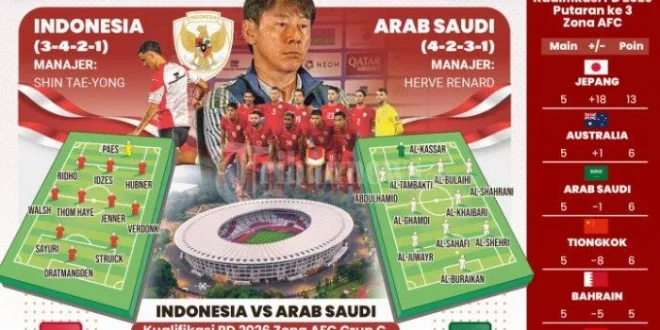 Prediksi Timnas Indonesia vs Arab Saudi Kualifikasi Piala Dunia 2025