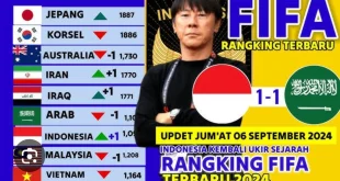 Prediksi Turun Peringkat FIFA Indonesia Usai Kalah dari Arab Saudi
