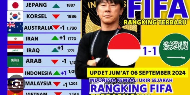 Prediksi Turun Peringkat FIFA Indonesia Usai Kalah dari Arab Saudi