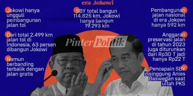 Profesor ITB Puji Jokowi: Infrastruktur Jadi Kunci Pemulihan Ekonomi