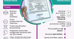 Program Sertifikasi Halal Gratis BPJPH untuk Warteg 2025