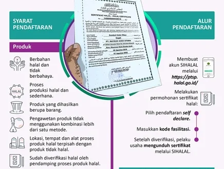 Program Sertifikasi Halal Gratis BPJPH untuk Warteg 2025