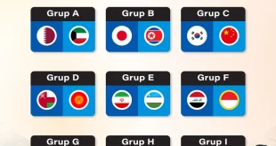 Qatar Lolos Piala Dunia 2026: Kemenangan Krusial Bungkam UEA