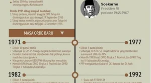 Raja Yogyakarta Masa ke Masa: Sejarah & Peran Penting Kesultanan