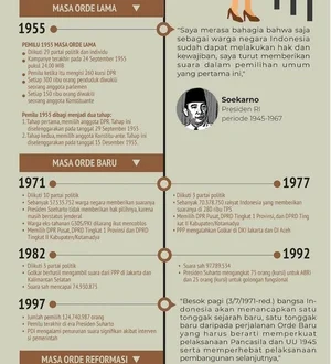 Raja Yogyakarta Masa ke Masa: Sejarah & Peran Penting Kesultanan