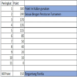 Rata-rata Poin Fajar Fikri 8.900: Rahasia Konsistensi E-Sport