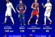 Rekor 71 Gol Matchday 3 Liga Champions 2025 Terpecahkan