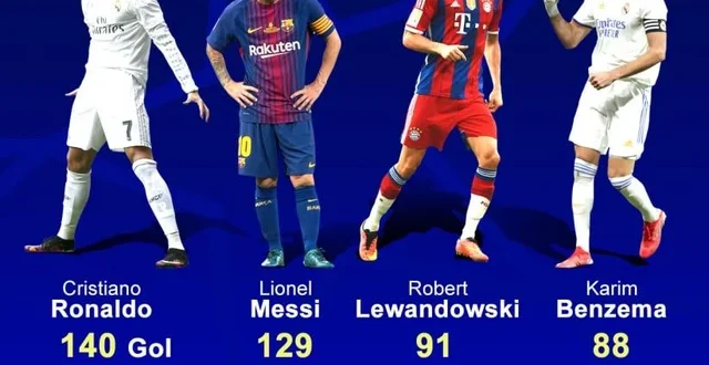 Rekor 71 Gol Matchday 3 Liga Champions 2025 Terpecahkan