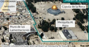 Risiko Rusaknya Masjid Al-Aqsa Akibat Galian Israel 2025