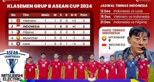 Status Juara Timnas Indonesia di FIFA ASEAN Cup 2025 Belum Jelas