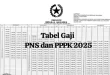 Sumbar Usul Pusat Ambil Alih Pengelolaan Gaji ASN dan PPPK