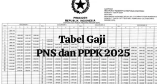 Sumbar Usul Pusat Ambil Alih Pengelolaan Gaji ASN dan PPPK