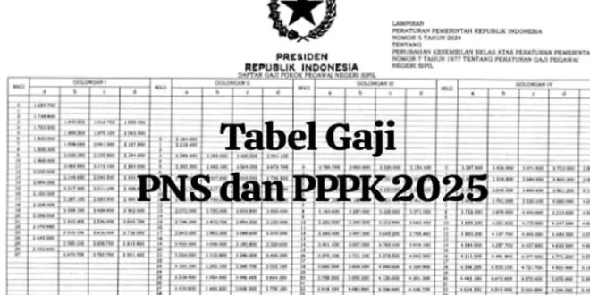 Sumbar Usul Pusat Ambil Alih Pengelolaan Gaji ASN dan PPPK